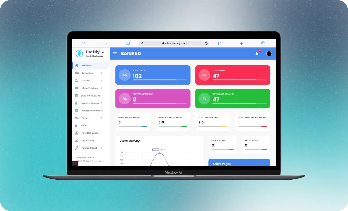 Dashboard Admin
